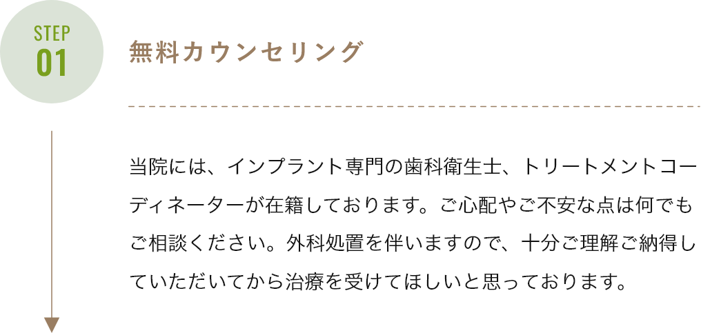 無料カウンセリング