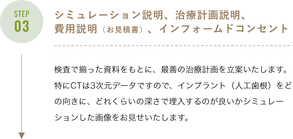 シミュレーション説明、治療計画説明、費用説明（お見積書）、インフォームドコンセント