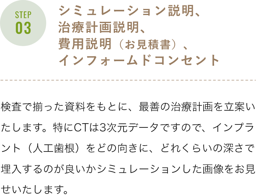 シミュレーション説明、治療計画説明、費用説明（お見積書）、インフォームドコンセント